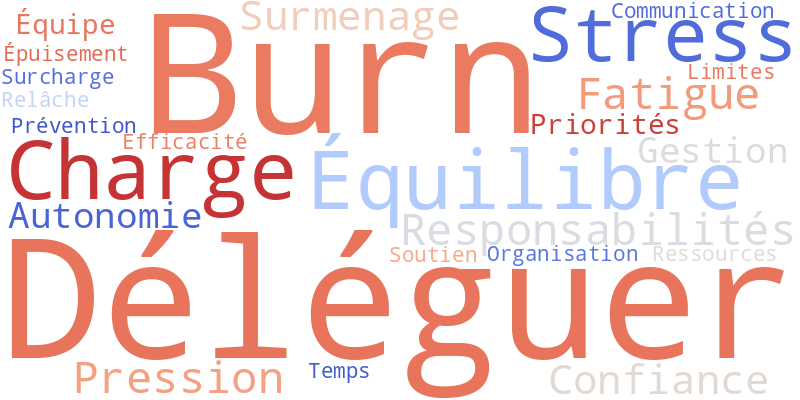3. Comment prévenir le burn-out entrepreneurial ?